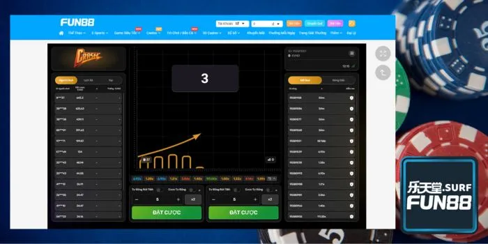 Trò Chơi Tốc Độ là gì? Chơi thế nào mới chuẩn?